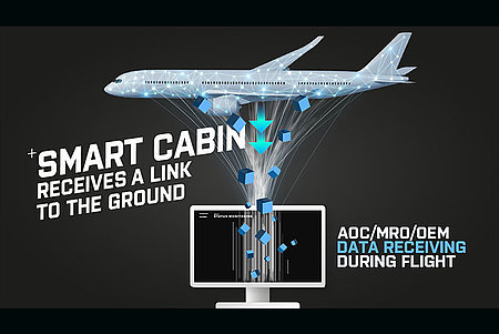 Grafik zum Forschungsprojekt Smart Cabin