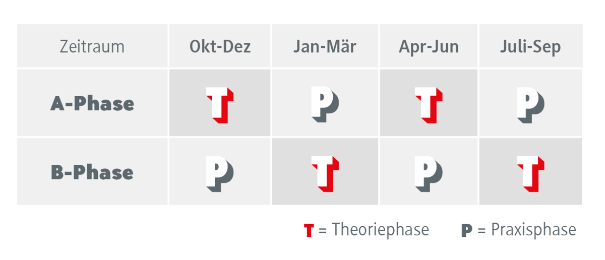 Zeitplan duales Studium Eventmanagement