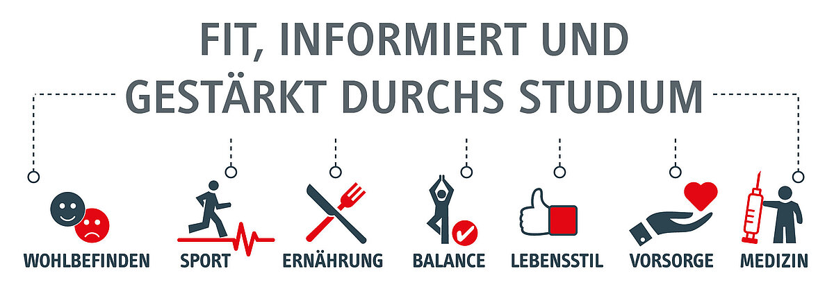 Fit, informiert und gestärkt durchs Studium durch 7 Faktoren: Wohlbefinden, Sport, Ernährung, Balance, Lebensstil, Vorsorge und Medizin