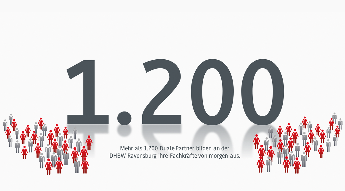 Mehr als 1.200 Duale Partner bilden an der DHBW Ravensburg ihre Fachkräfte von morgen aus.